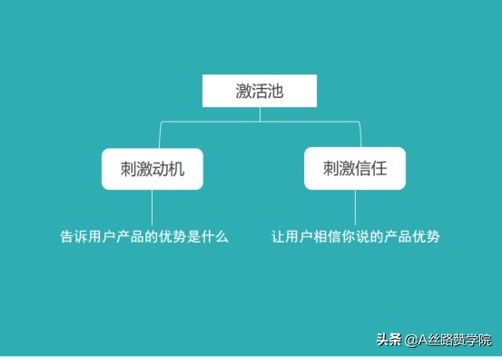 广告如何吸引用户注意,这三点很重要
