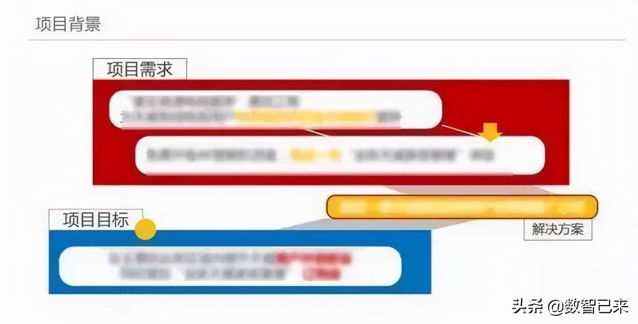 如何制定线上活动策划方案