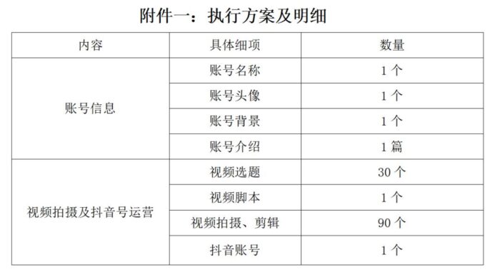 代运营合同协议怎么写（抖音代运营合同范文）-专在家创业网
