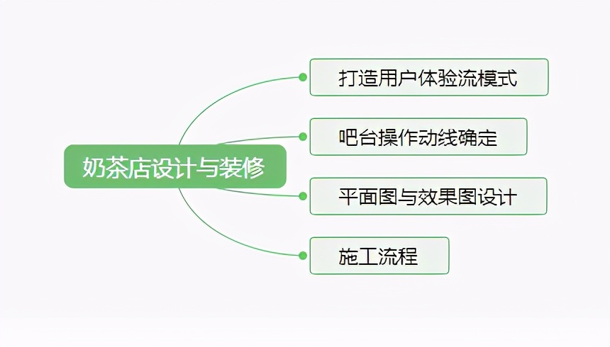 怎样开个奶茶店？