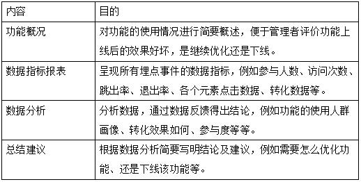 关于运营的工作流程与规范，全是干货