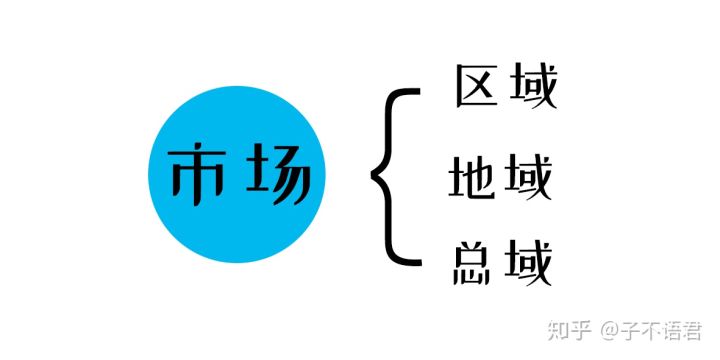 1、什么是互联网创业？—《互联网创业指南》