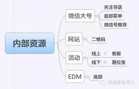 微信公众号推广的19种方法:微信号推广,看完这一篇就够了