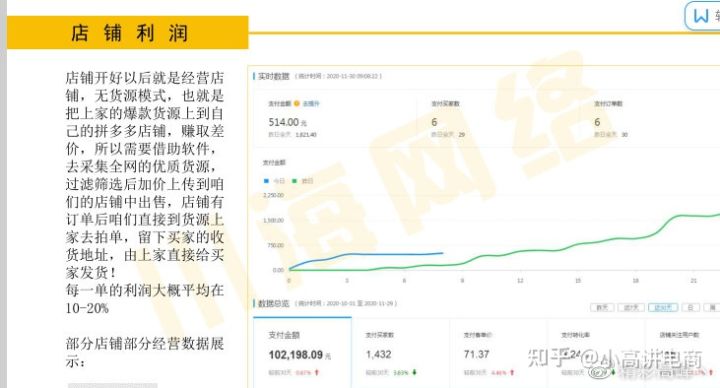 拼多多无货源开店步骤，新手零基础怎么做？具体操作揭秘
