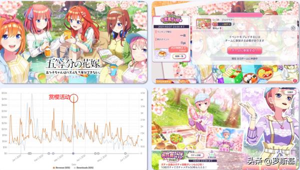 游戏出海必备:海外热门手游市场游戏活动运营策略及参考案例分析