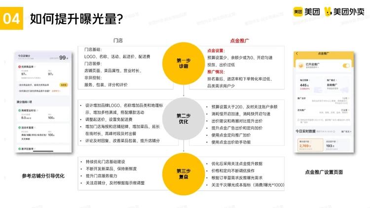 @烧烤商家,请查收这份推广指南