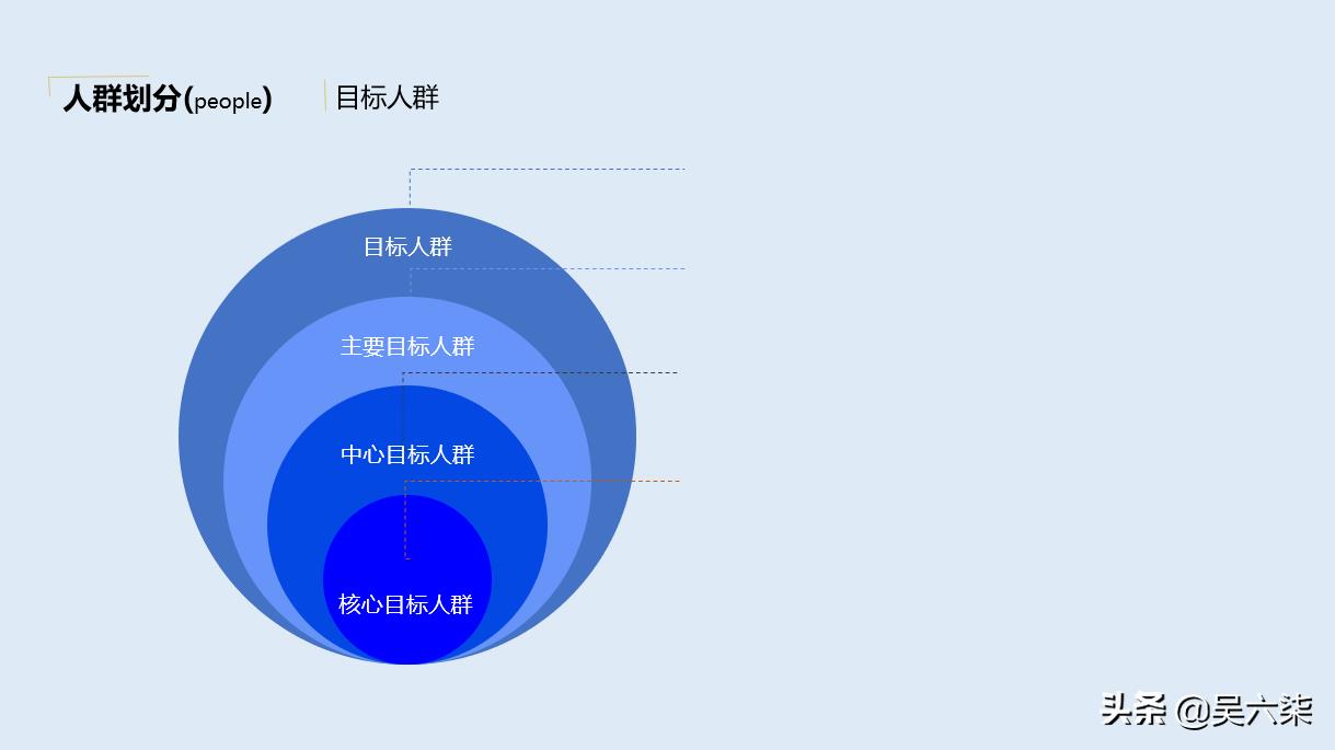 如何策划有效的市场推广运营方案?从这8个方面标准架构入手即可