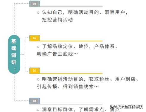 营销活动策划思路详解