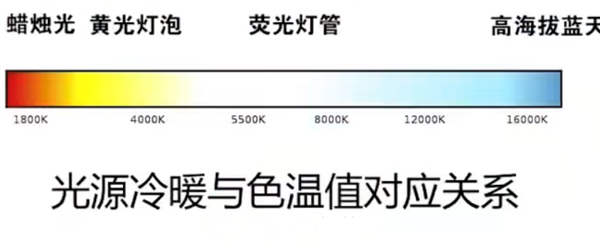 网上买灯看这里!记住这5大选购要点,别贪小便宜吃大亏