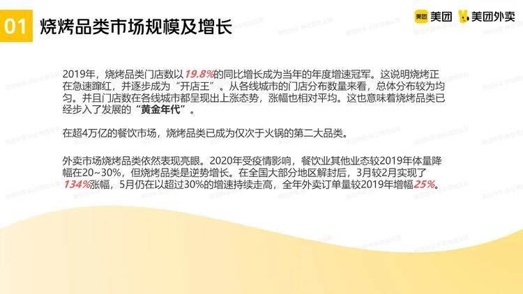 @烧烤商家,请查收这份推广指南