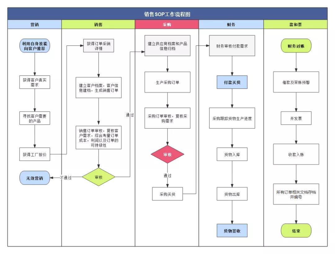 如何快速成为一个成熟的电商从业者？从这11张图入手
