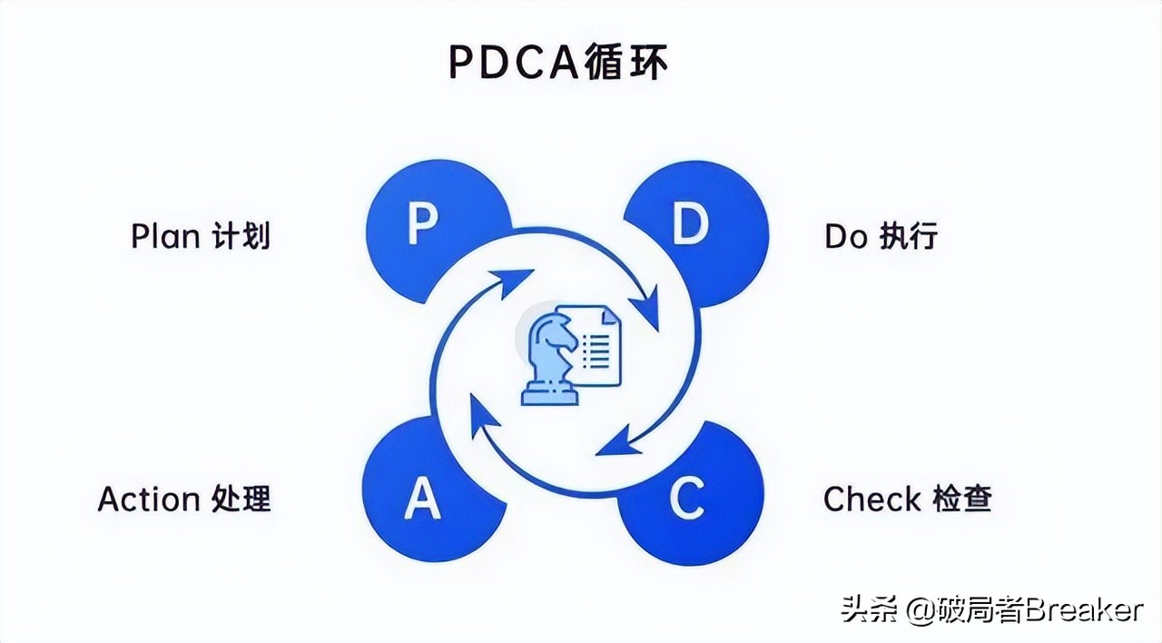 如何完成一项优秀的活动策划方案?