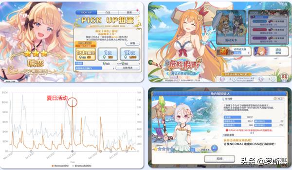 游戏出海必备:海外热门手游市场游戏活动运营策略及参考案例分析