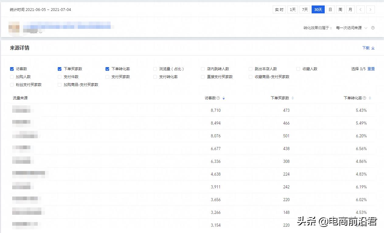 淘宝店铺高权重的标题关键词组合技巧，让你宝贝引流能力提升10倍