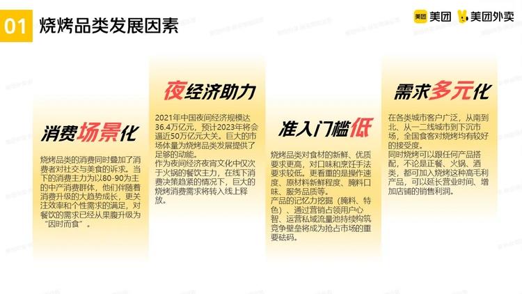 @烧烤商家,请查收这份推广指南