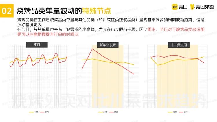 @烧烤商家,请查收这份推广指南