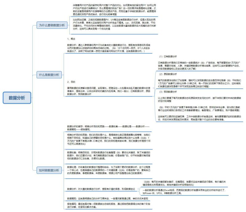 零基础如何做运营？ -8