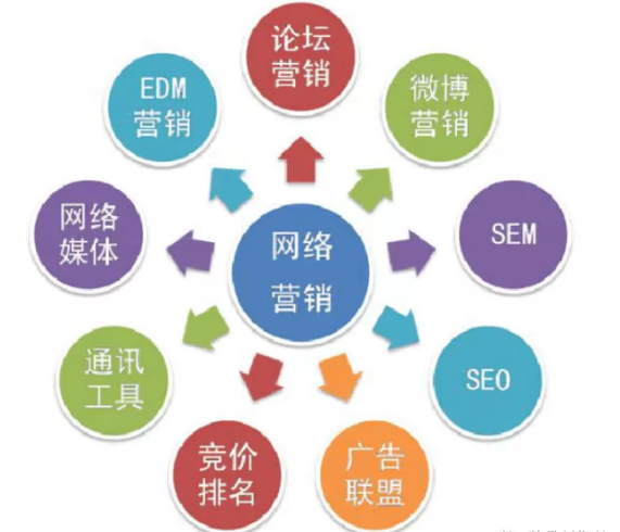 网络营销的四个特点是什么？简述网络营销的特点及功能-专在家创业网