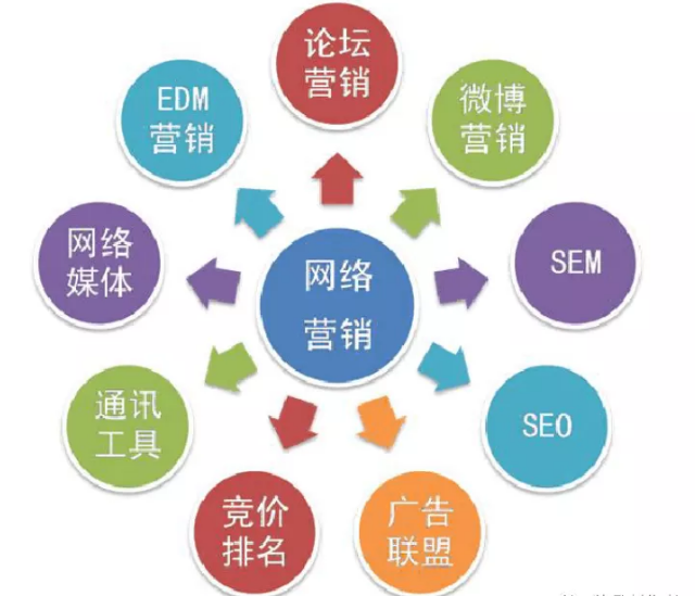 网络营销的四个特点是什么？简述网络营销的特点及功能-赚在家创业号