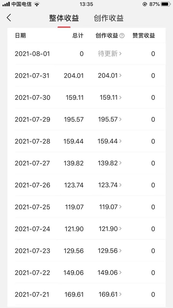 2017做网络什么最挣钱 -2