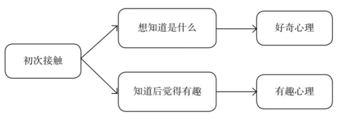 引流推广怎么做?线上引流的八种推广方式-赚在家创业号