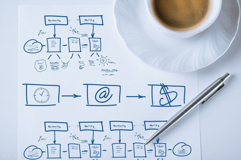 引流的最快方法是什么？ -7