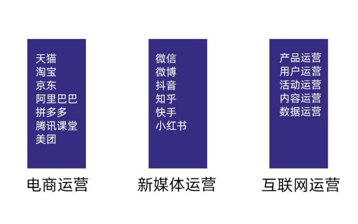 互联网运营自学课程怎么学?零基础学互联网运营技术必备思路-专在家创业网