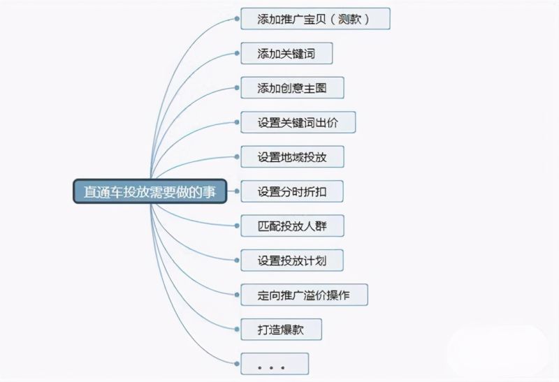 自己怎么学电商运营?零起步教新手做电商运营 -1 自己怎么学电商运营?零起步教新手做电商运营 -1