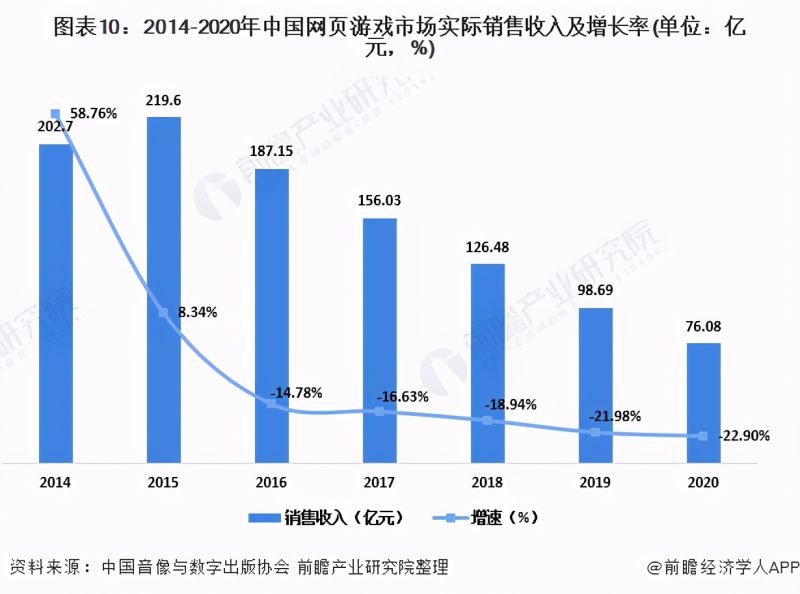 最挣钱网络游戏 -2 最挣钱网络游戏 -2