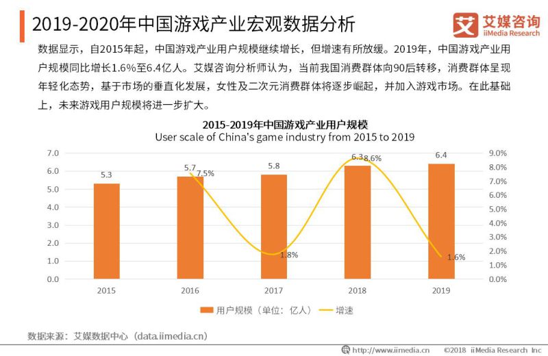 最挣钱网络游戏-赚在家创业号