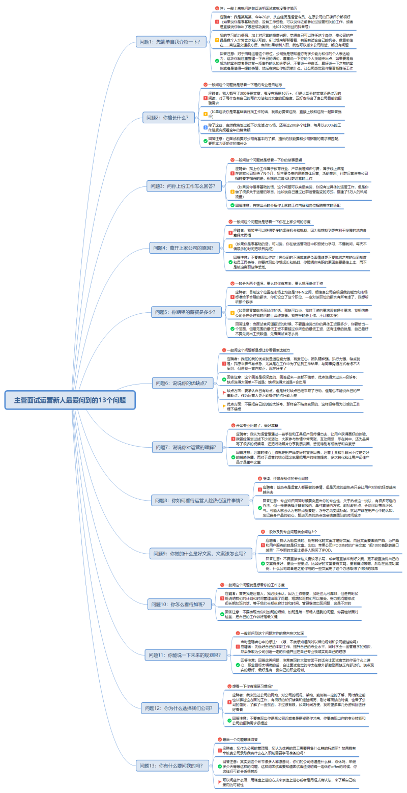 零基础如何做运营？ -36