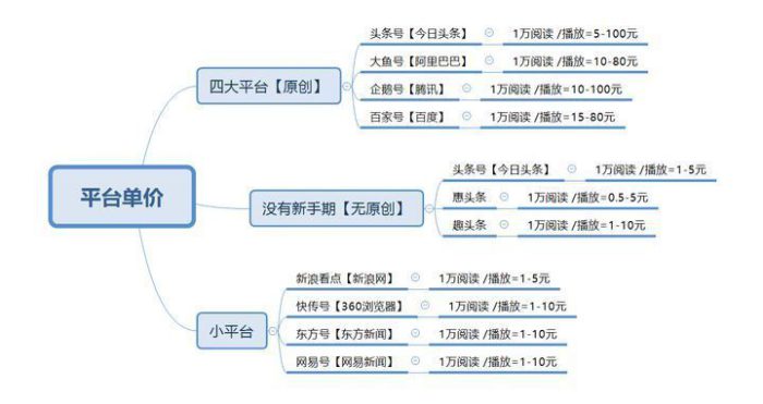 2022做网络什么最挣钱-赚在家创业号