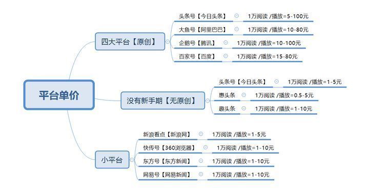 2022做网络什么最挣钱-赚在家创业号