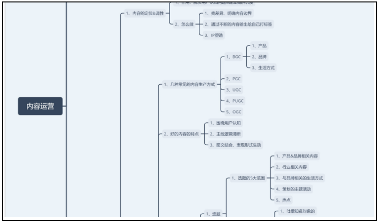 零基础如何做运营？零基础运营入门技能经验 -5