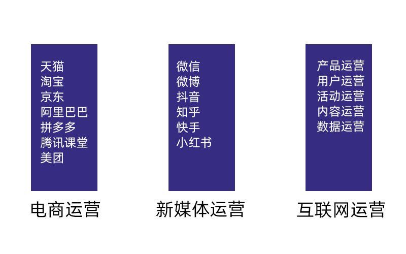 怎么学做运营？新手运营从哪开始学的三种方法-1