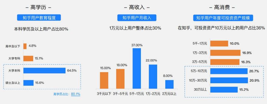 如何做好推广（知乎营销模式推广技巧）-赚在家创业号