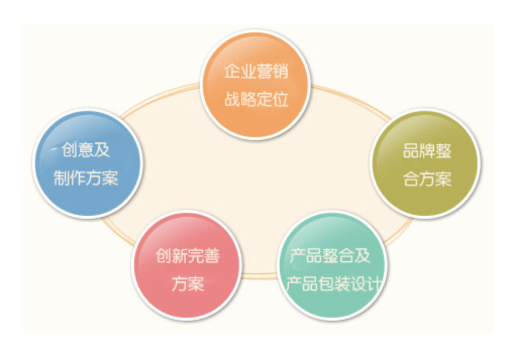 实用的网上创业点子-网上创业点子-赚在家创业号