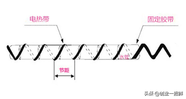小本创业项目有哪些 2022年适合一个人创业的项目-3