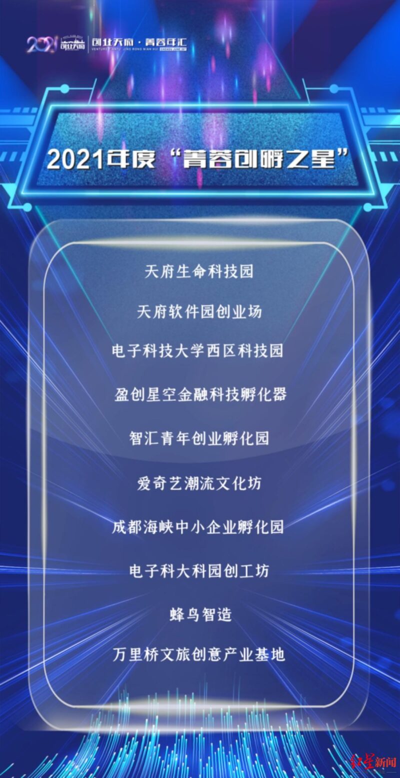 2021年度创业、创孵、创投之星出炉！他们是成都双创“明星”-赚在家创业号