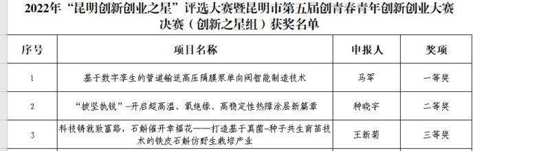 推动青年能创业、创成业!-3 推动青年能创业、创成业!-3