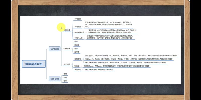 淘宝新店没有流量没有访客怎么办-赚在家创业号