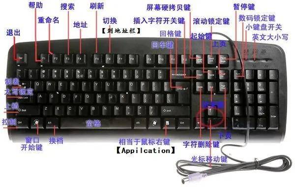 键盘各个键的功能图解(键盘功能键介绍图)-赚在家创业号
