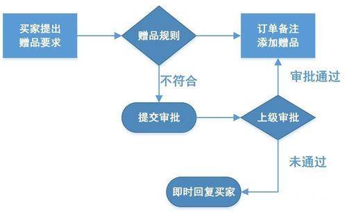 拼多多人工客服最怕什么( 客服禁语总结)-赚在家创业号