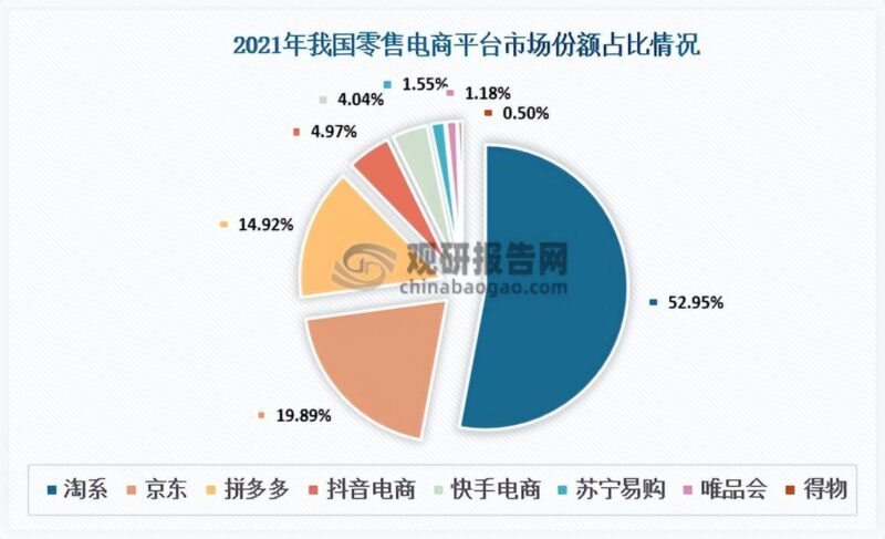 电商平台是什么(企业电子商务平台)-1 电商平台是什么(企业电子商务平台)-1