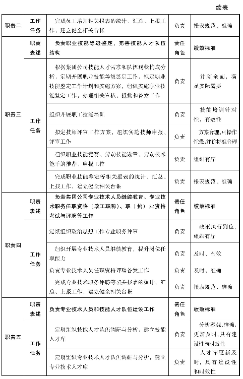 工作职位类别有哪些？岗位分类的作用-1