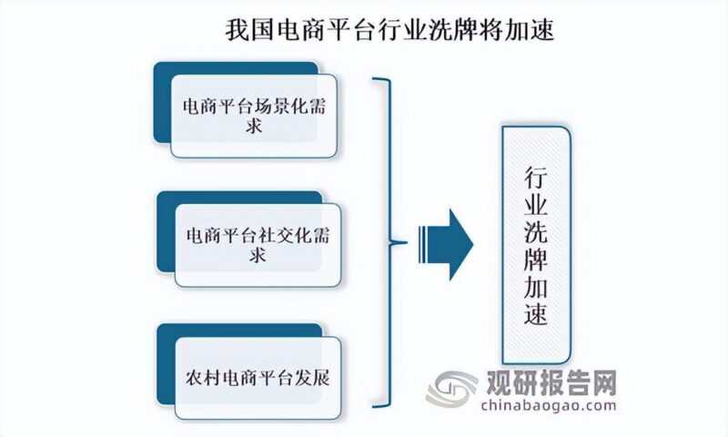 电商平台是什么(企业电子商务平台)-1 电商平台是什么(企业电子商务平台)-1