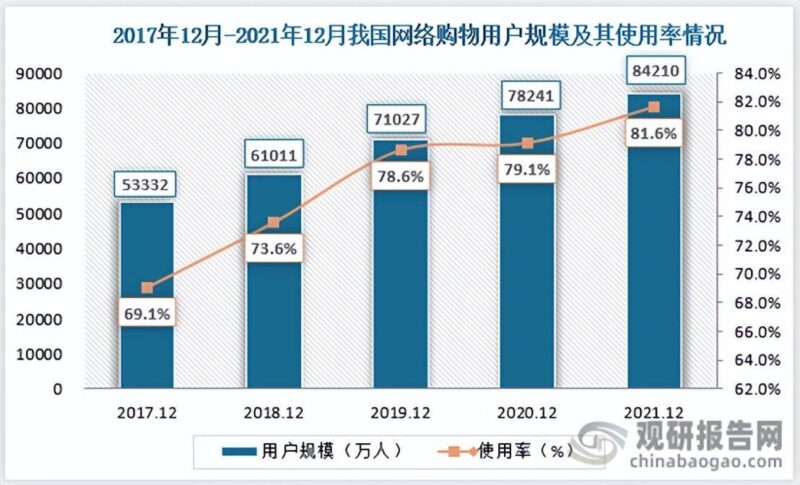 电商平台是什么(企业电子商务平台)-1 电商平台是什么(企业电子商务平台)-1