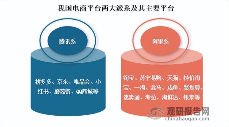 电商平台是什么(企业电子商务平台)-1 电商平台是什么(企业电子商务平台)-1