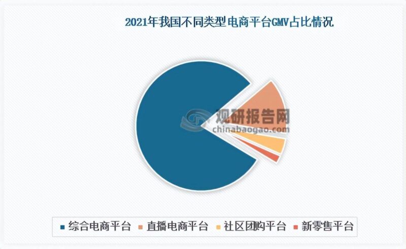 电商平台是什么(企业电子商务平台)-1 电商平台是什么(企业电子商务平台)-1