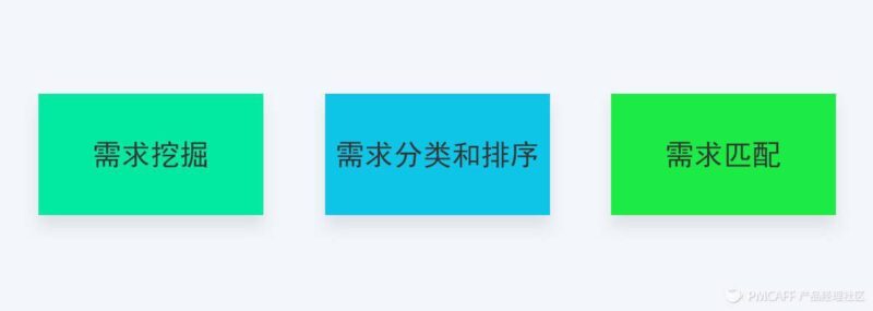 产品经理如何做需求管理(产品需求管理)-赚在家创业号